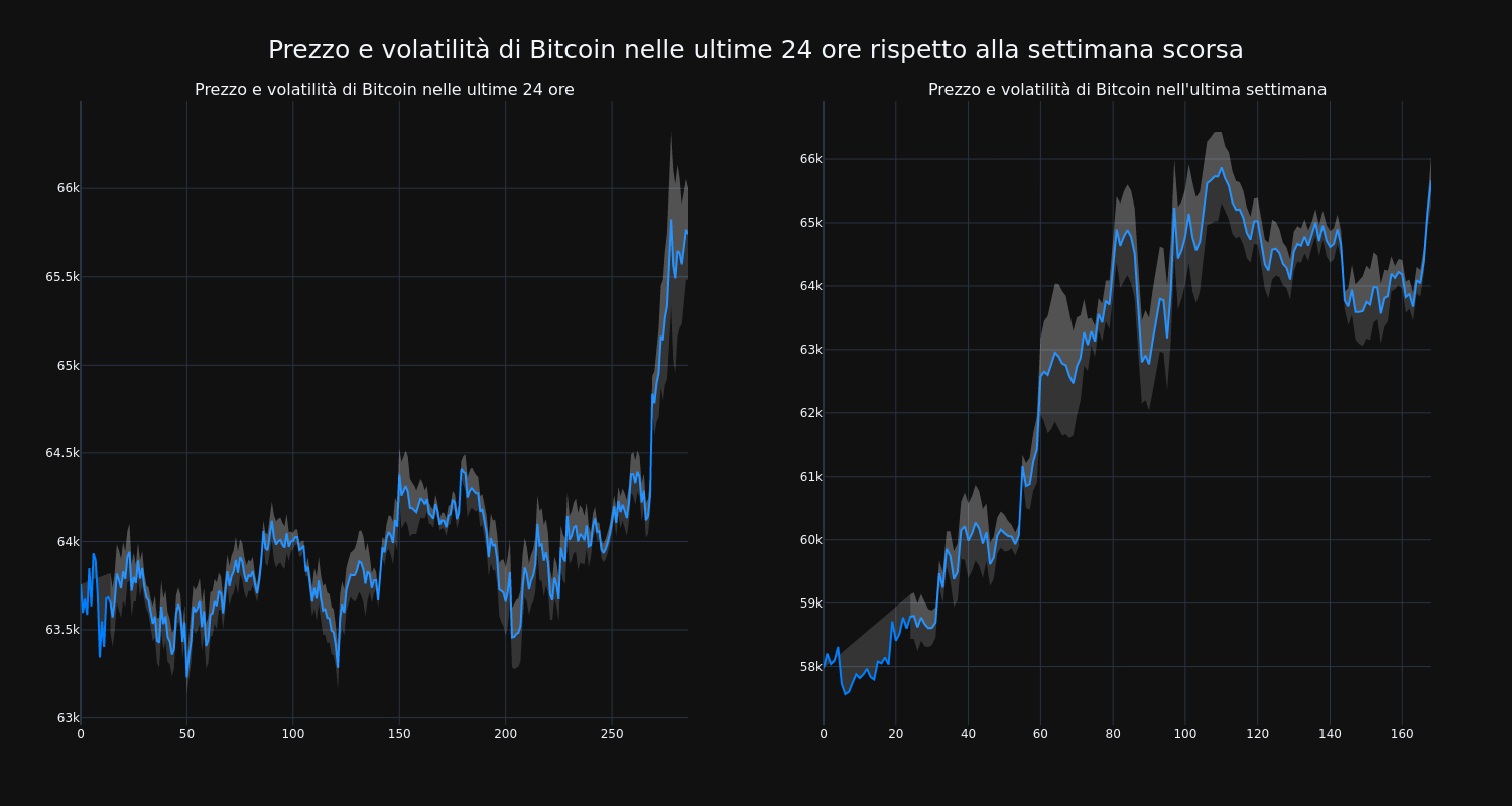 price_chart