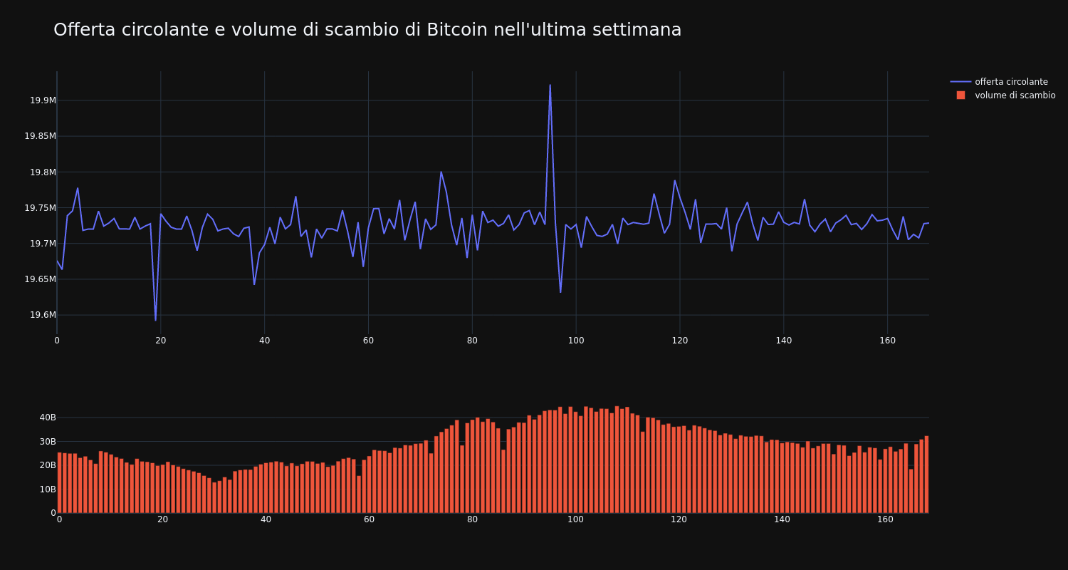 supply_and_vol