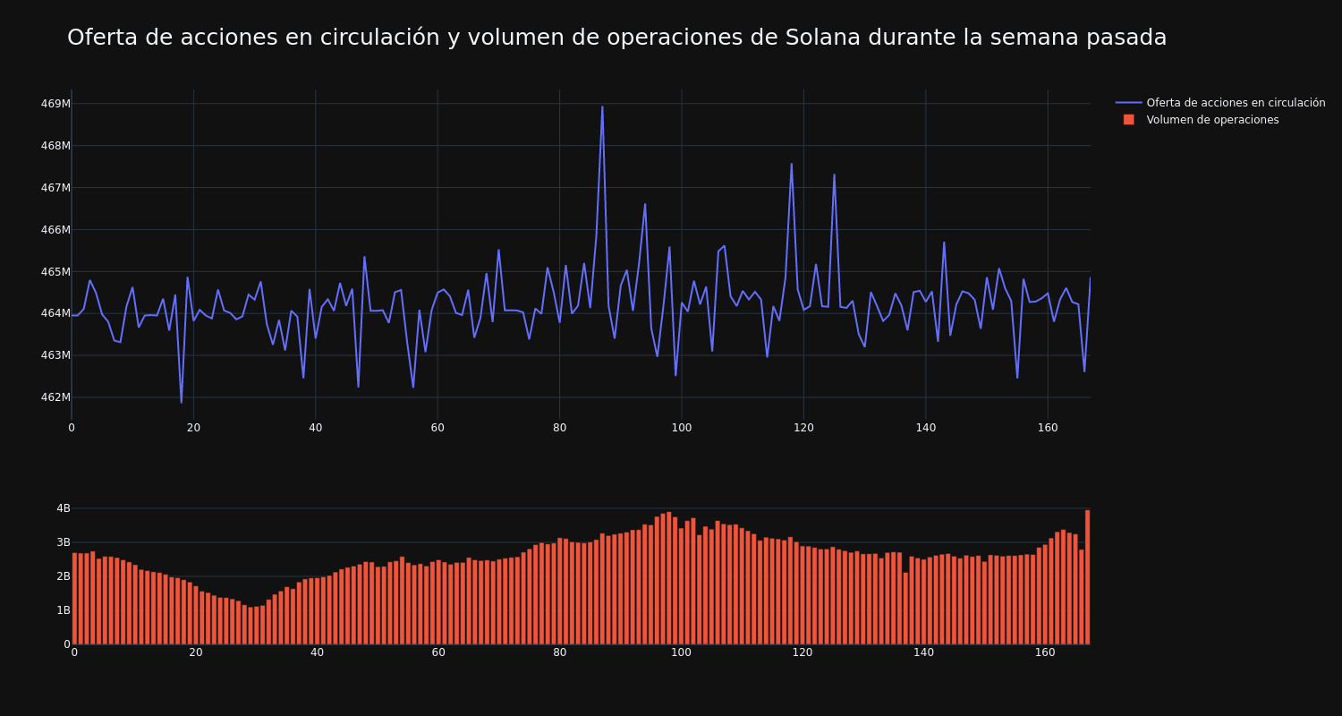 supply_and_vol