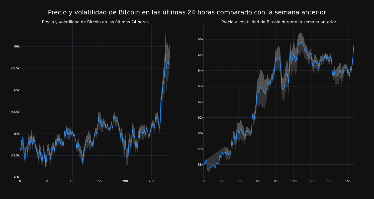 price_chart