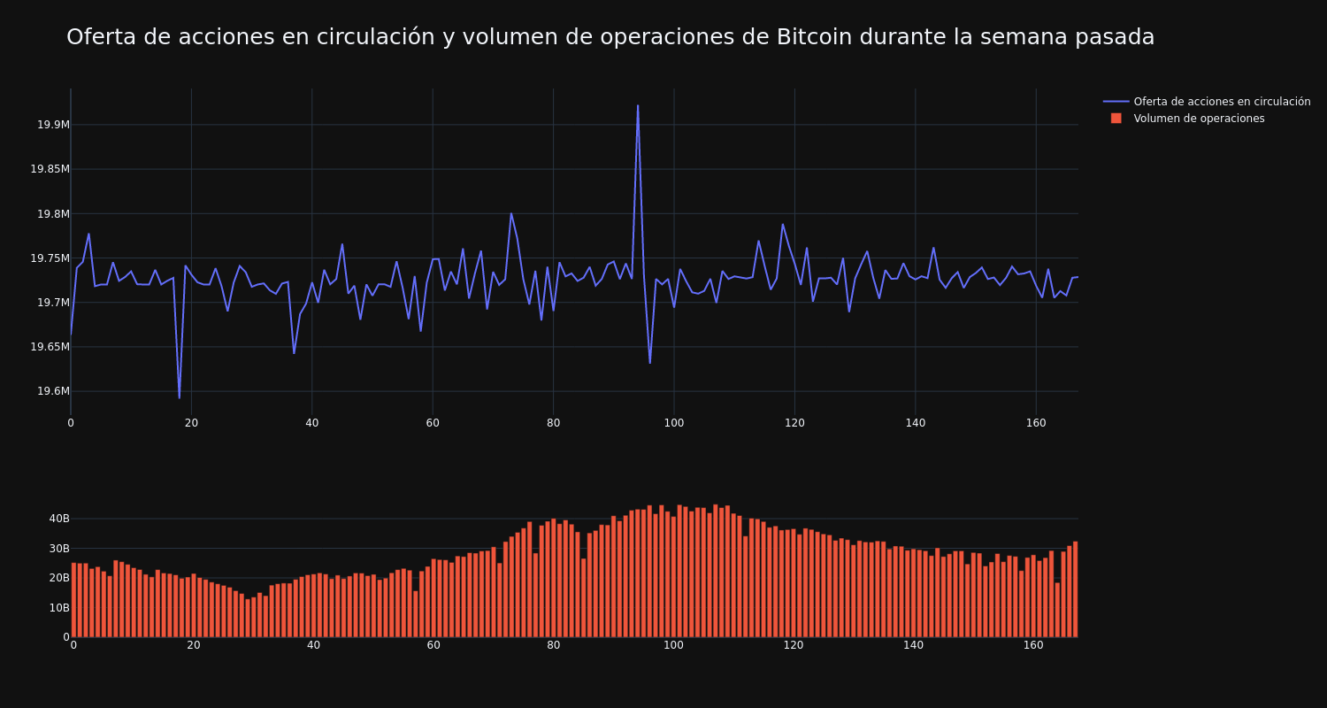 supply_and_vol