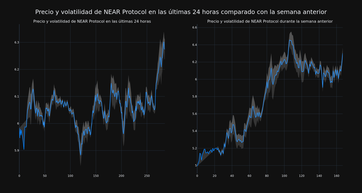 price_chart