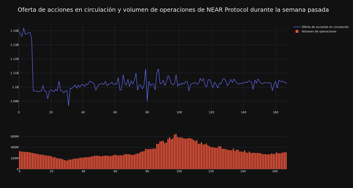 supply_and_vol