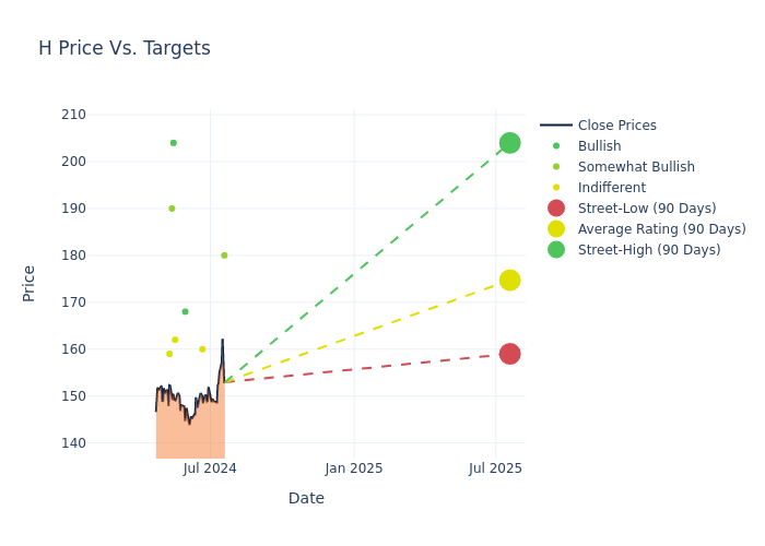 price target chart