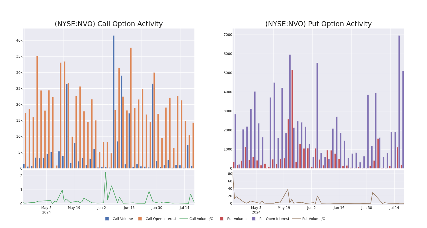 Options Call Chart