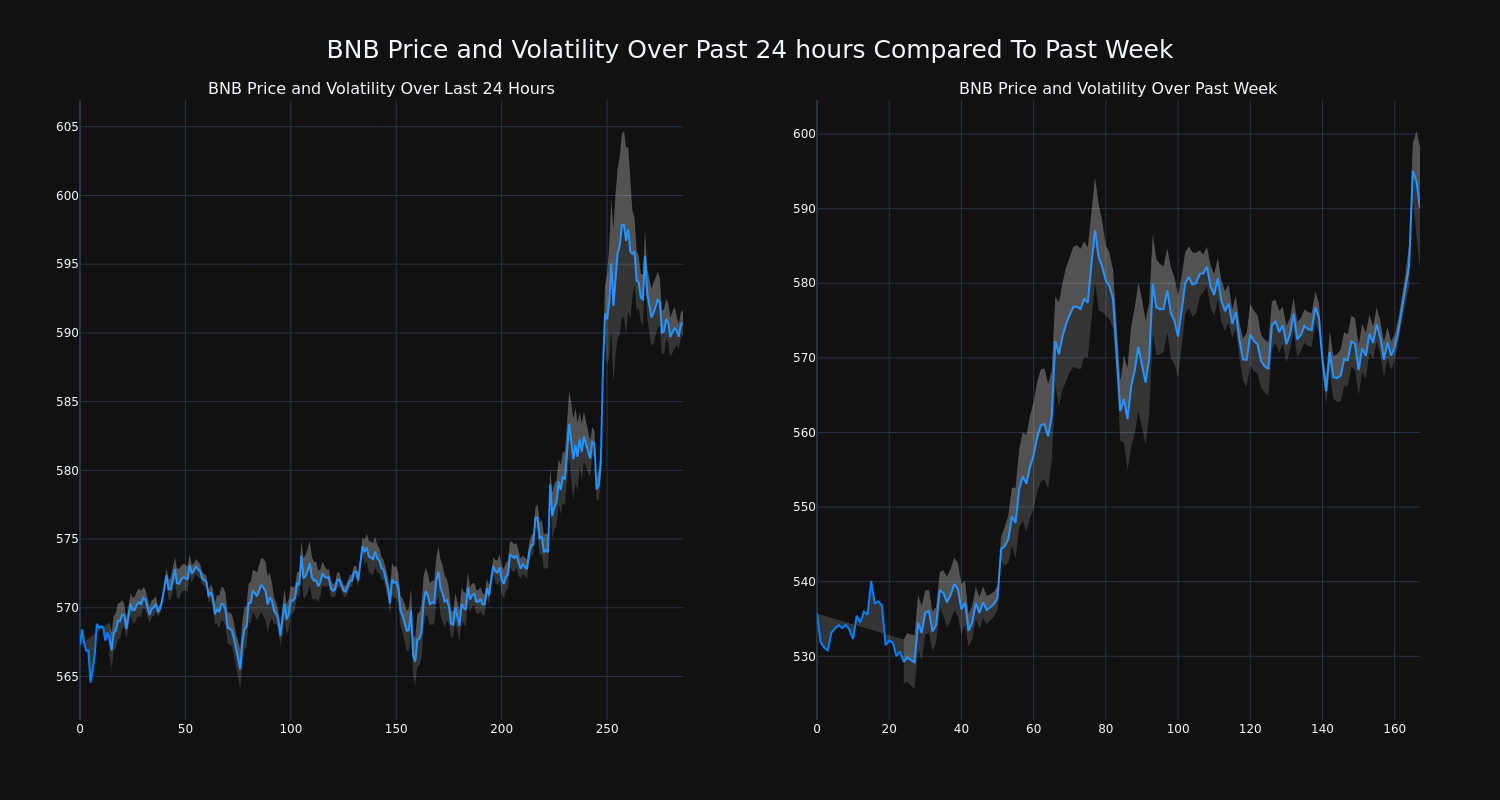 price_chart