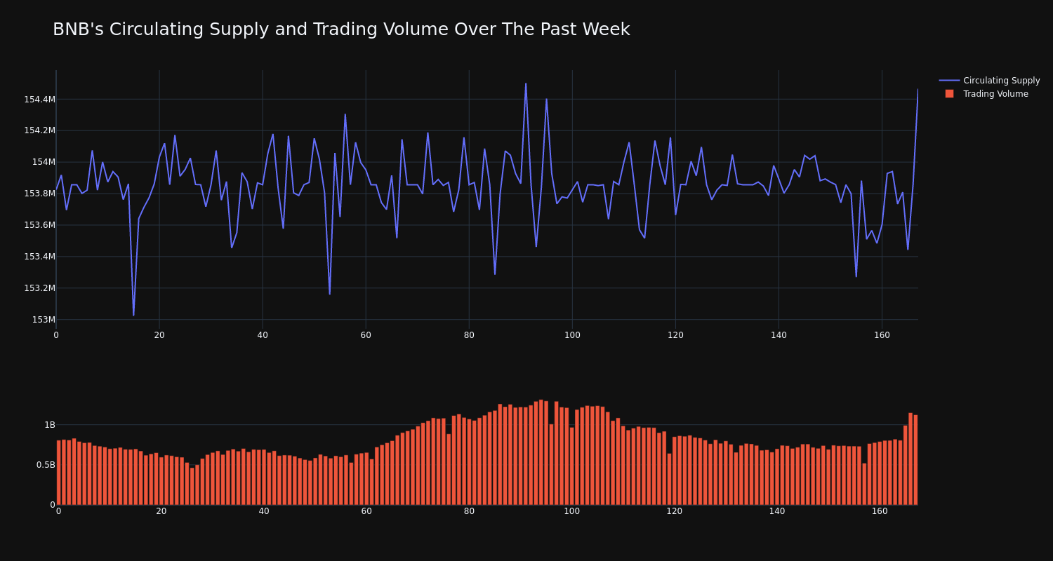 supply_and_vol