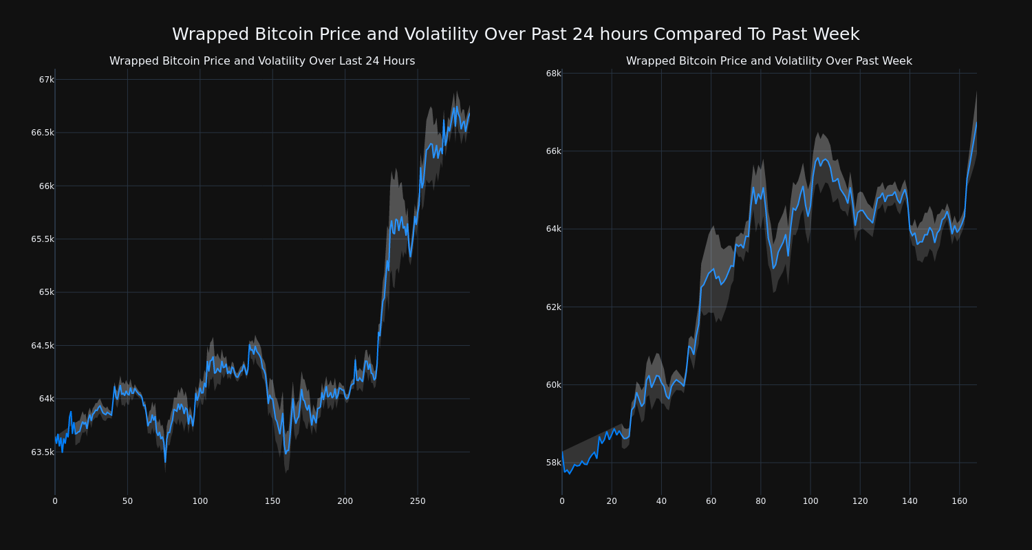 price_chart