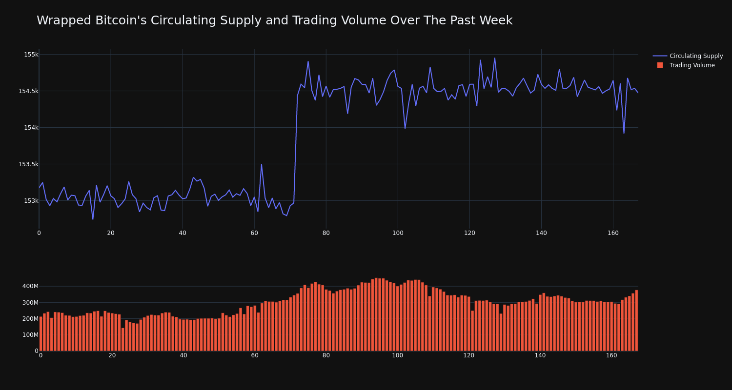 supply_and_vol