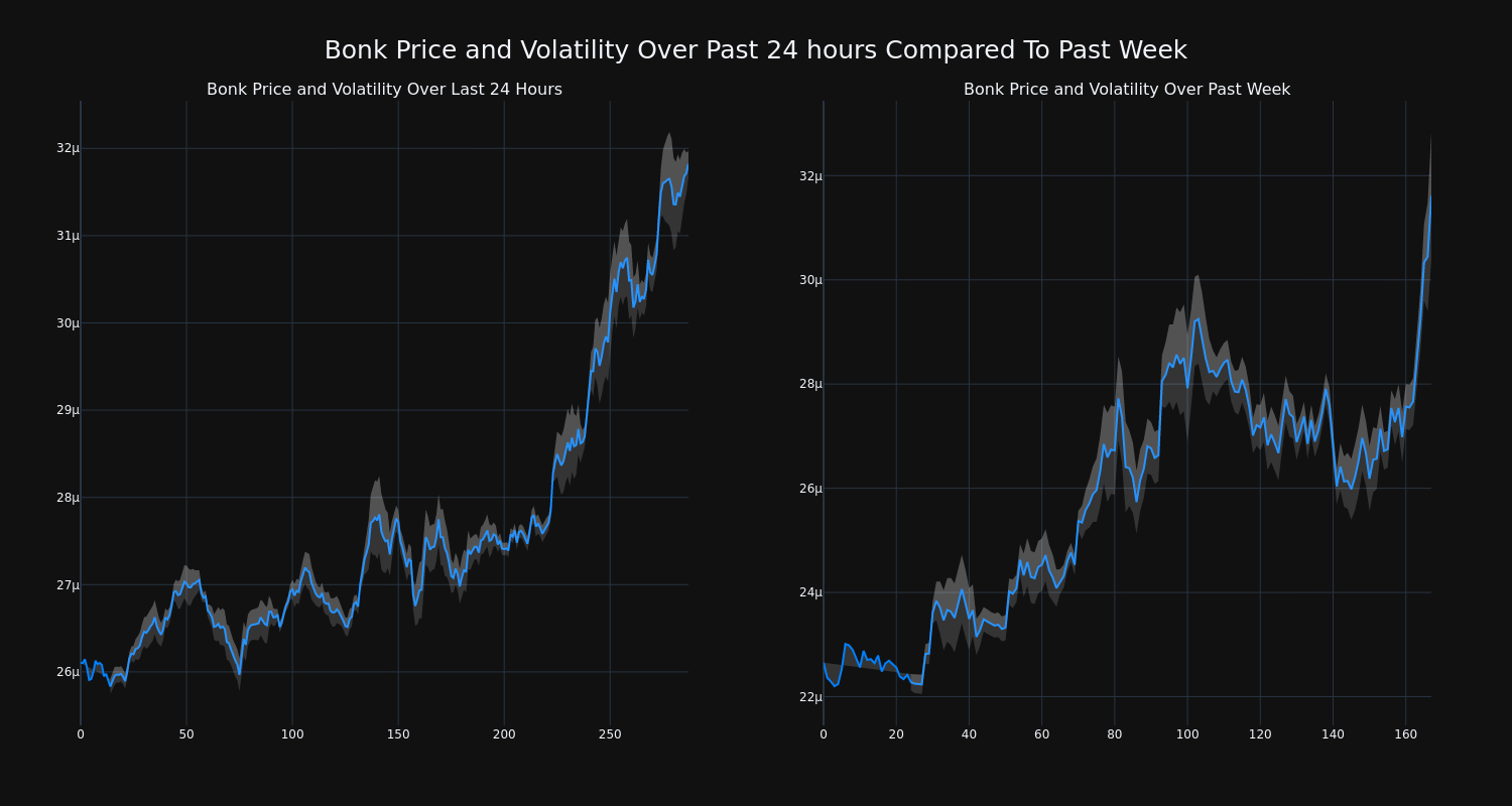 price_chart