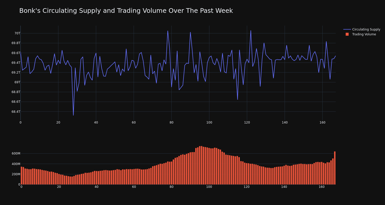 supply_and_vol