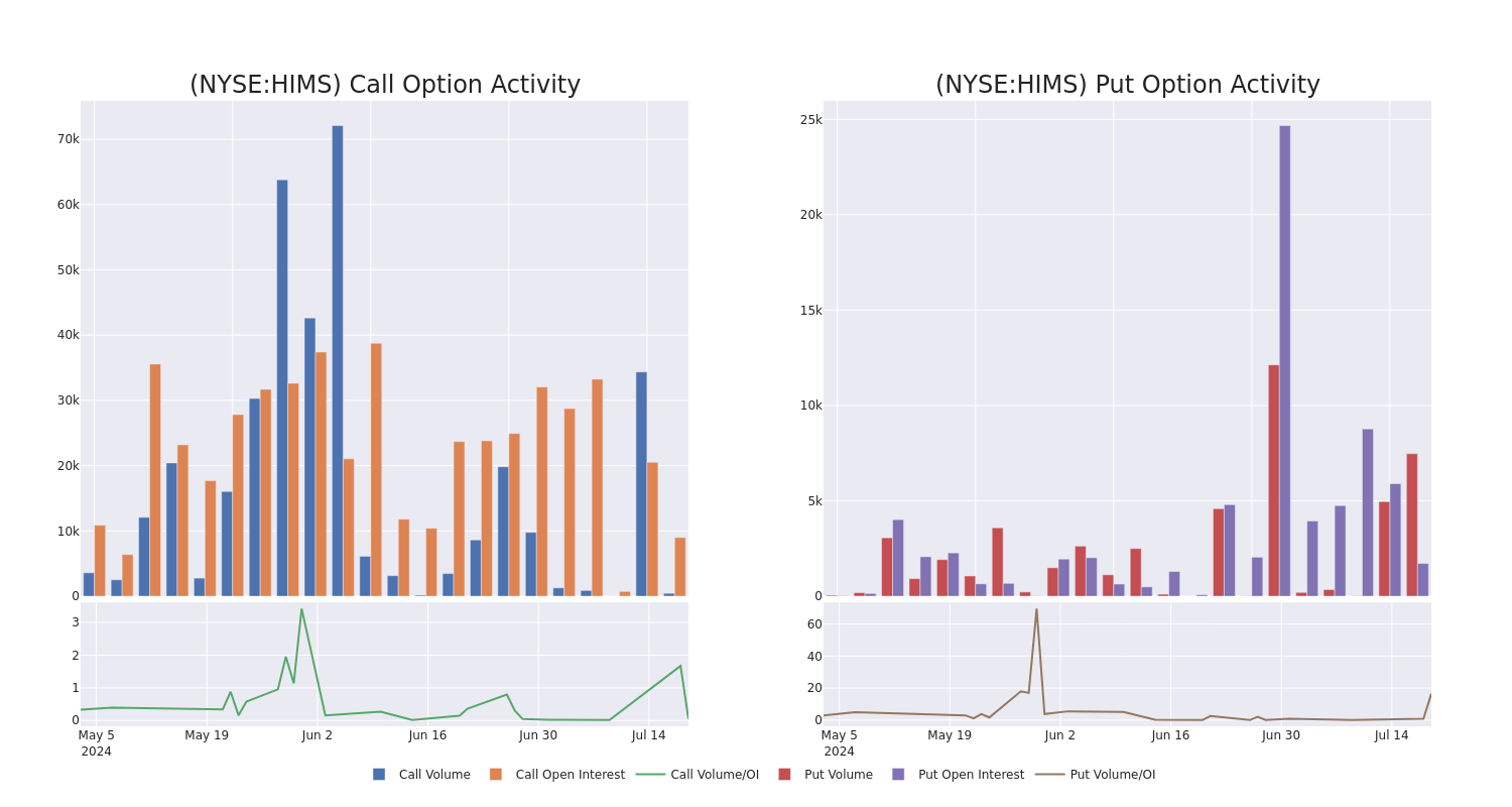 Options Call Chart