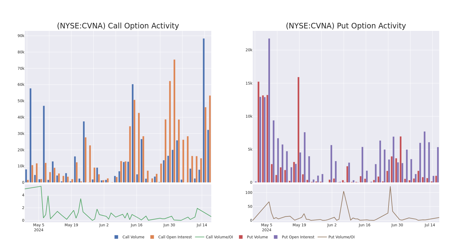 Options Call Chart