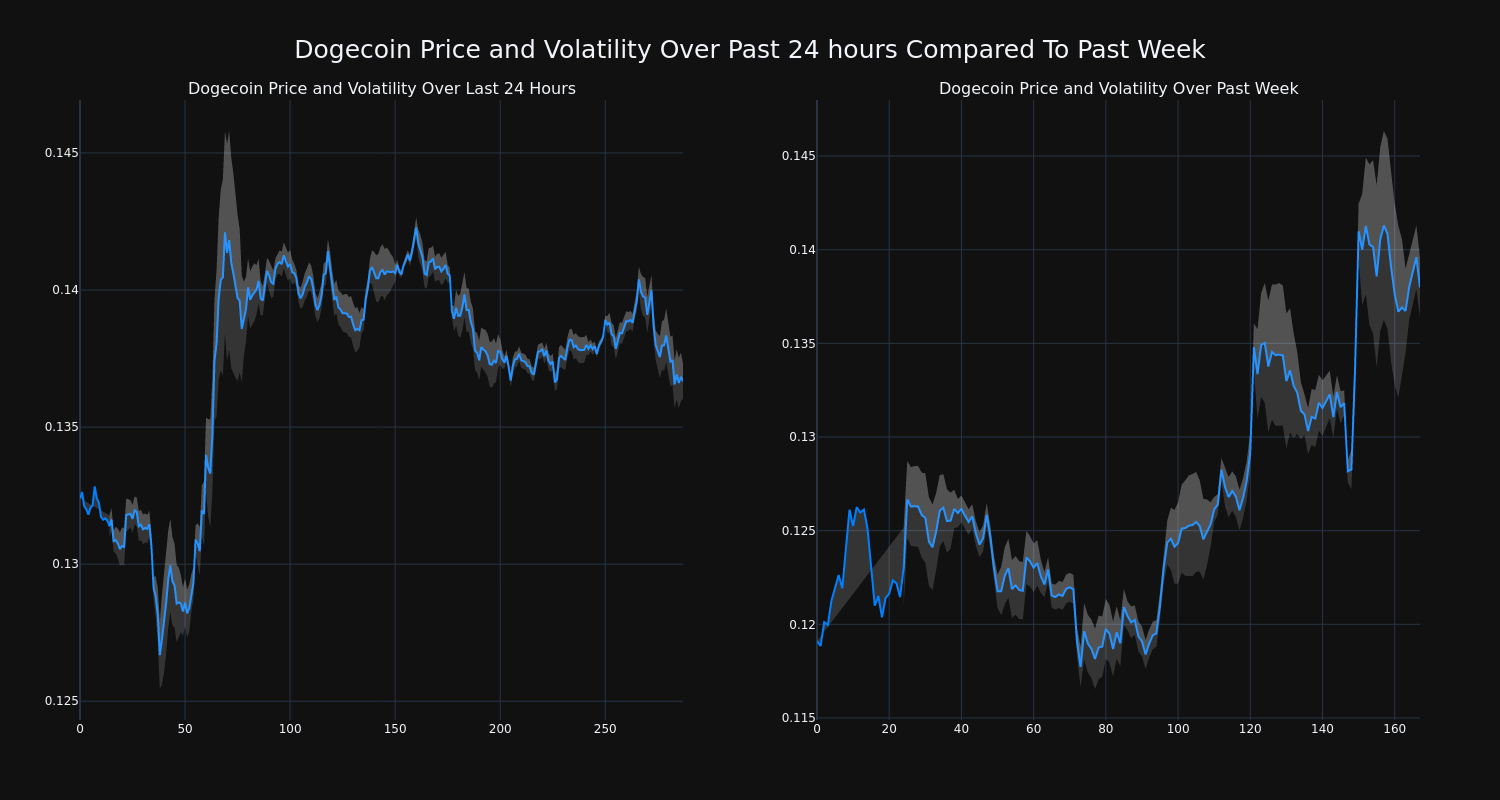 price_chart