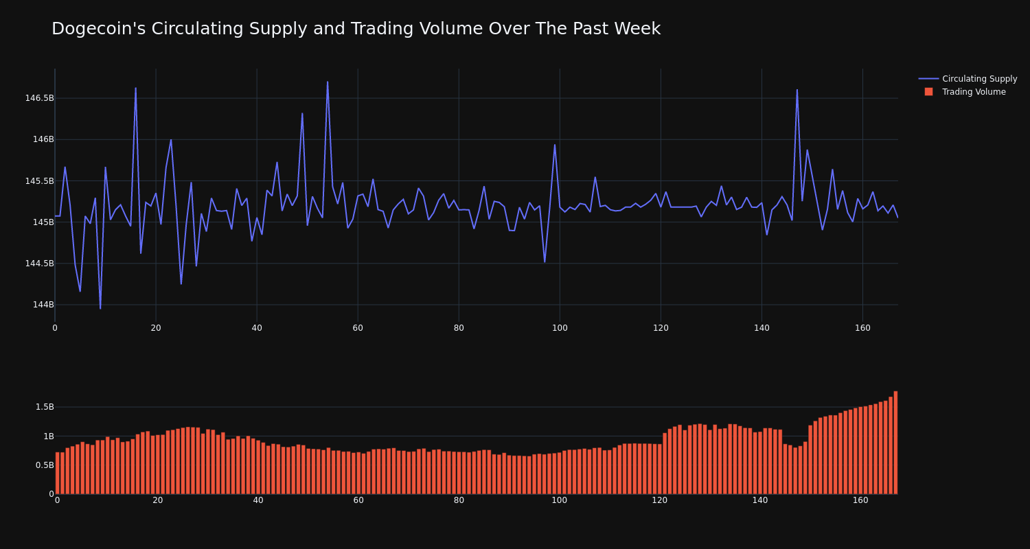 supply_and_vol