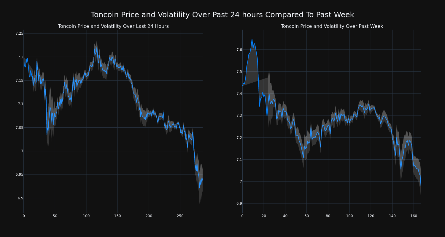 price_chart