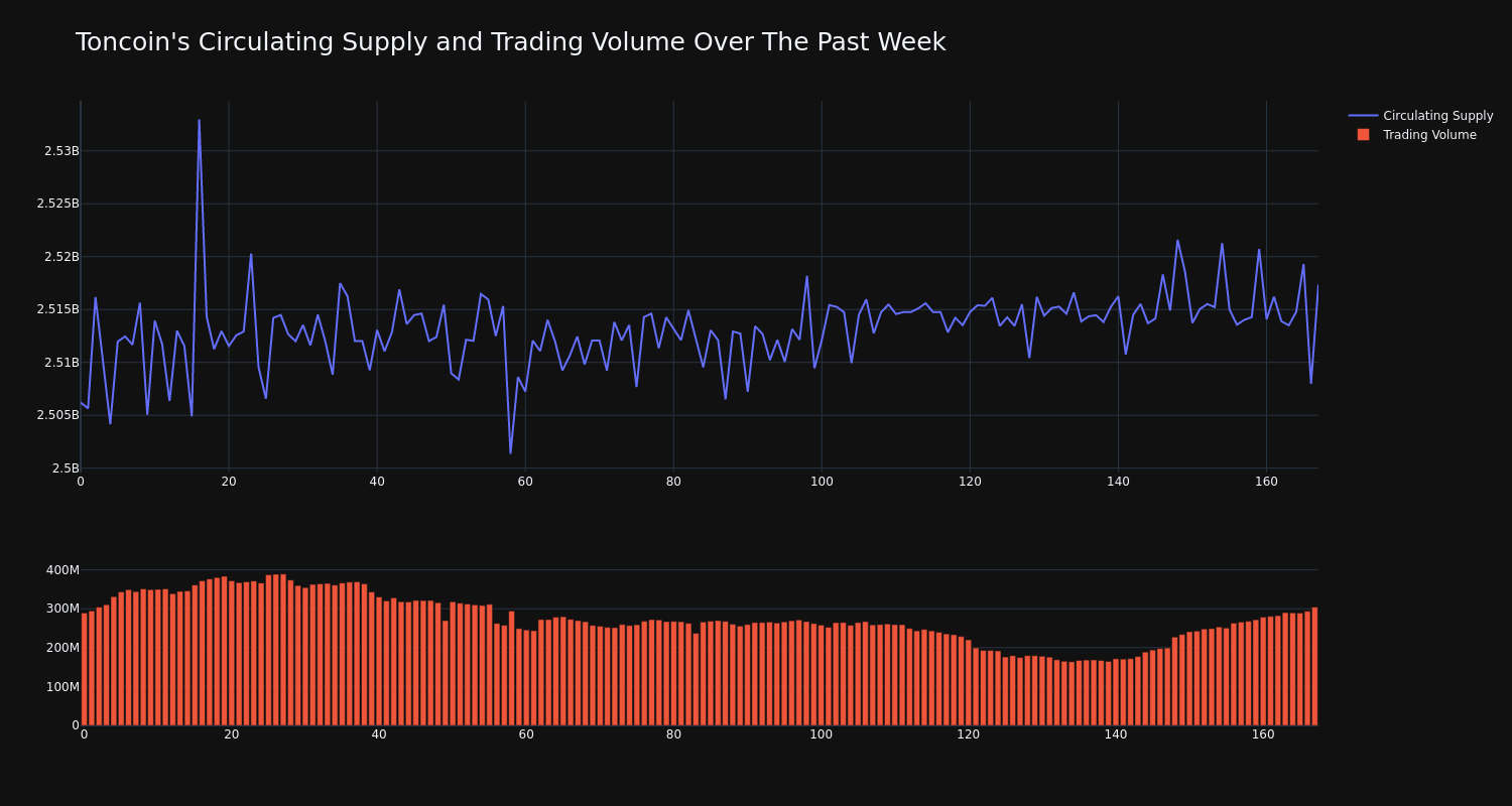 supply_and_vol