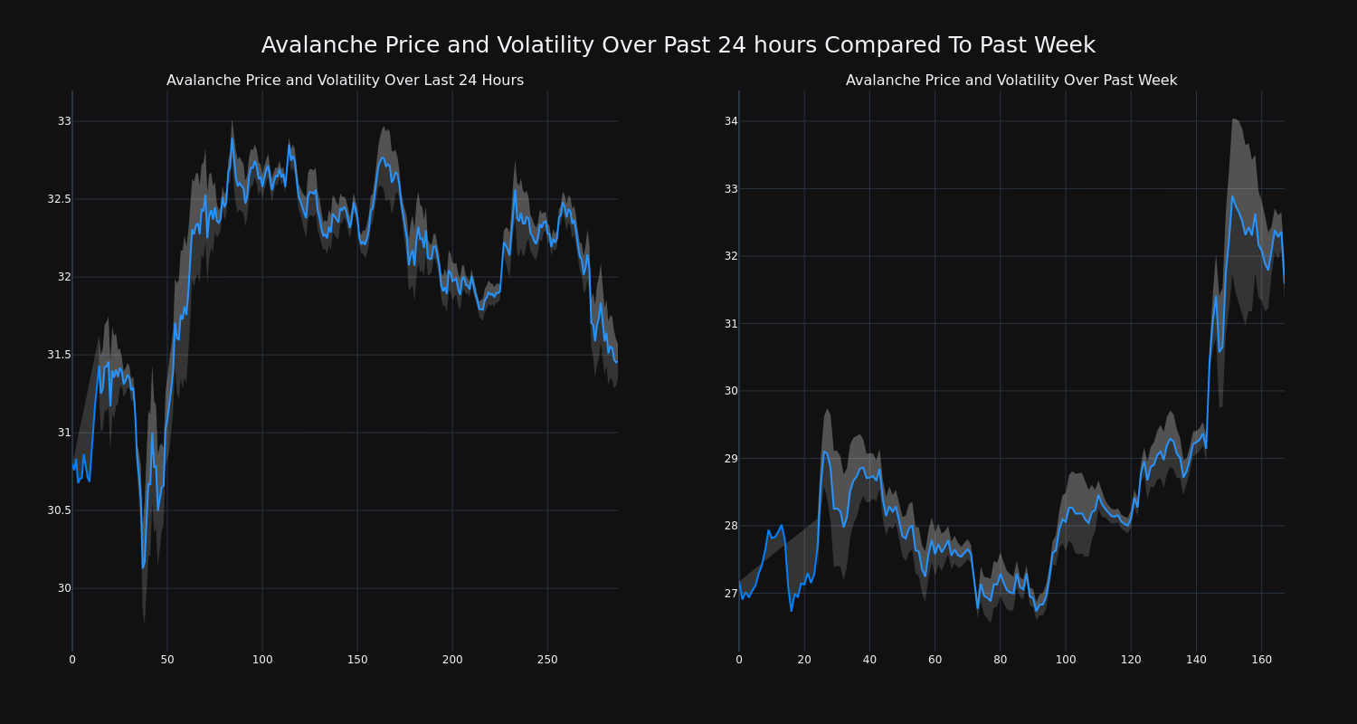 price_chart