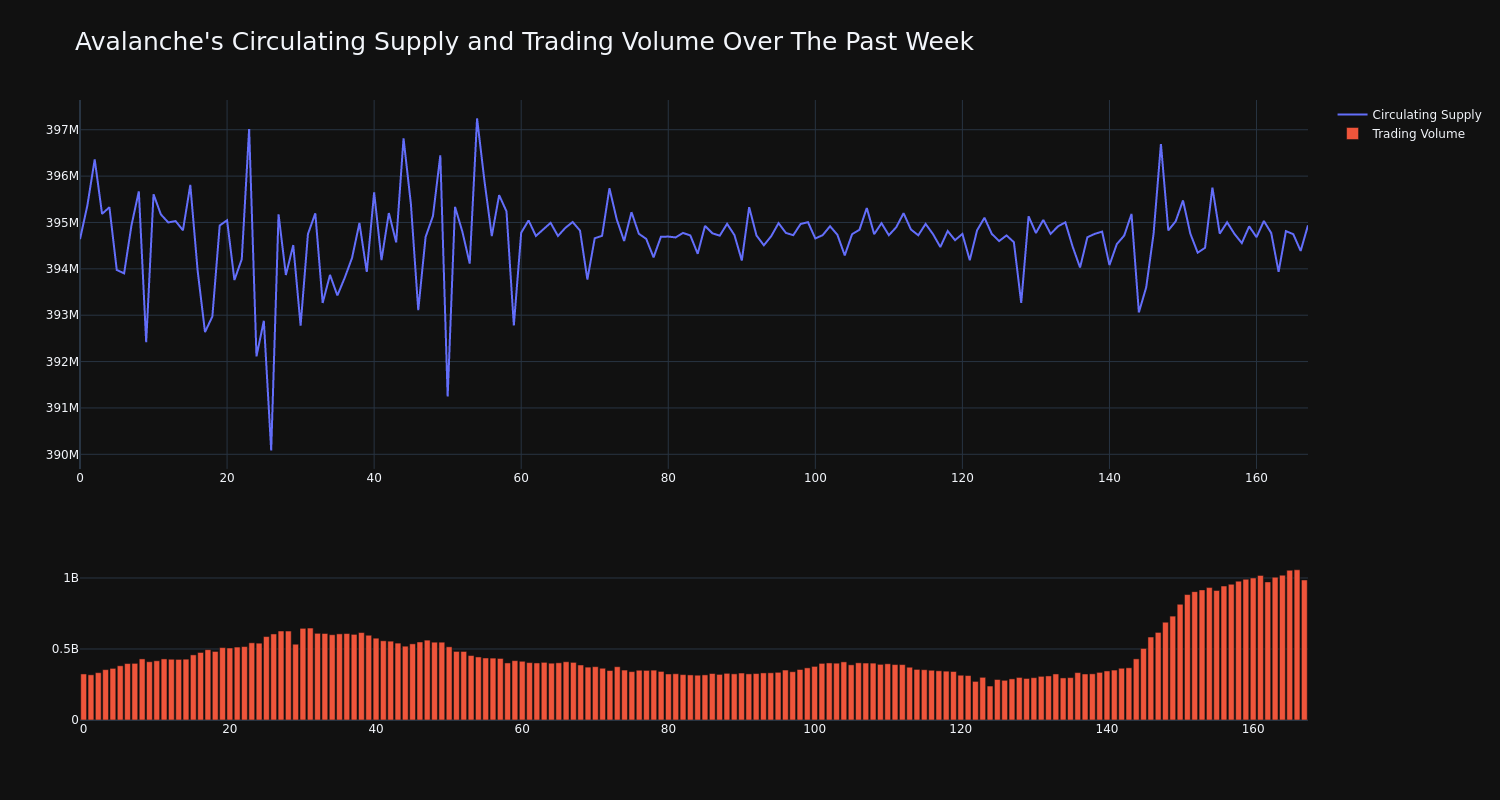 supply_and_vol