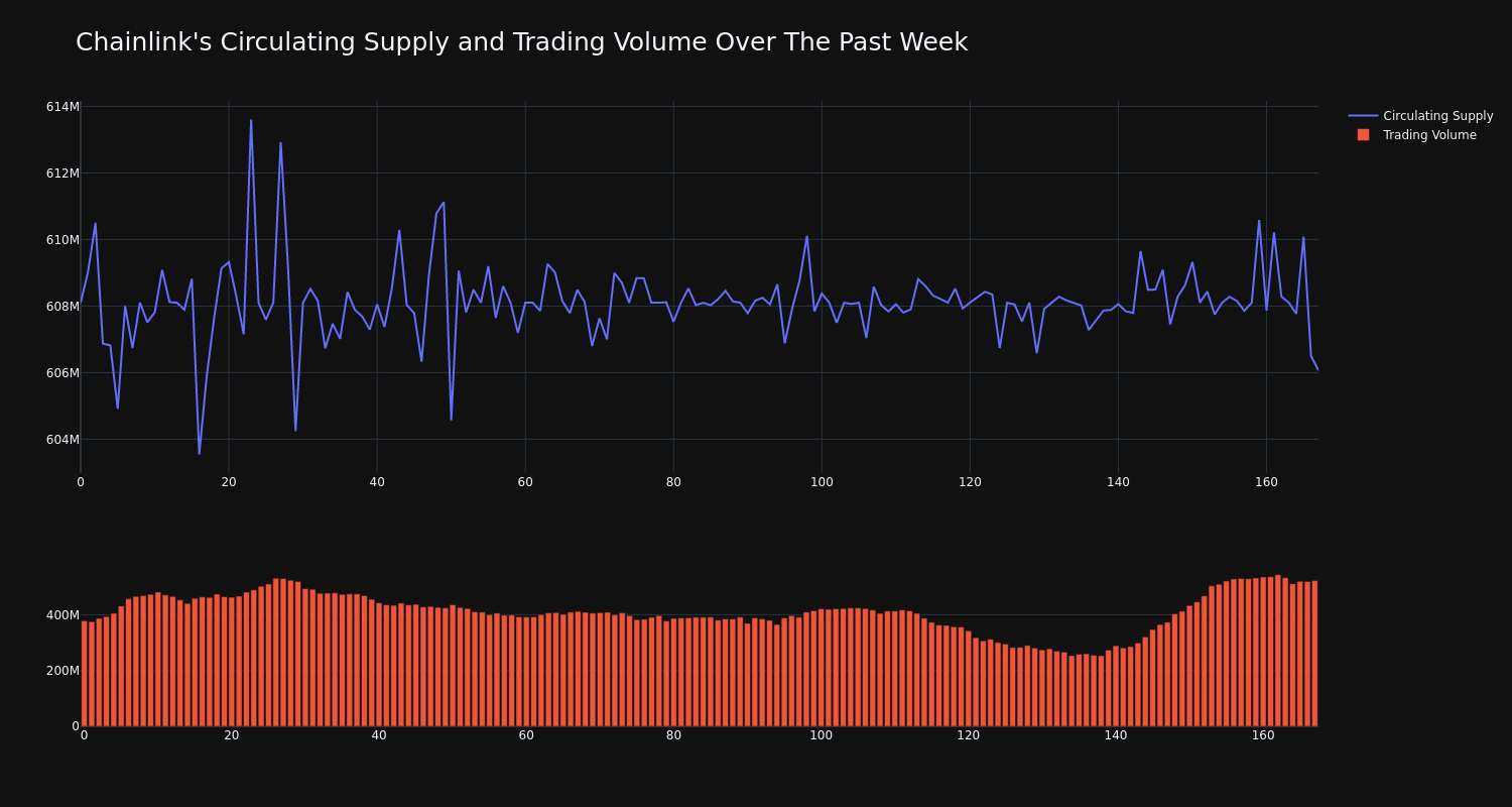 supply_and_vol