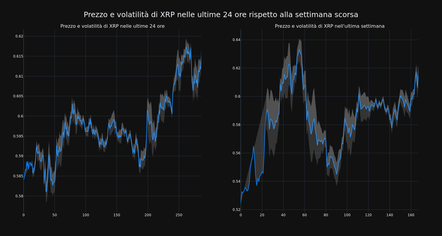 price_chart