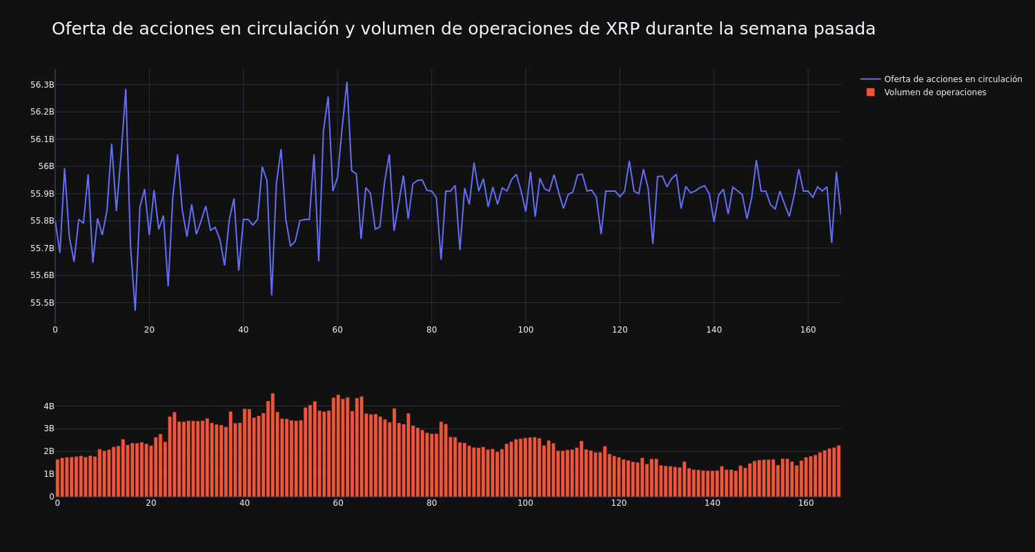 supply_and_vol