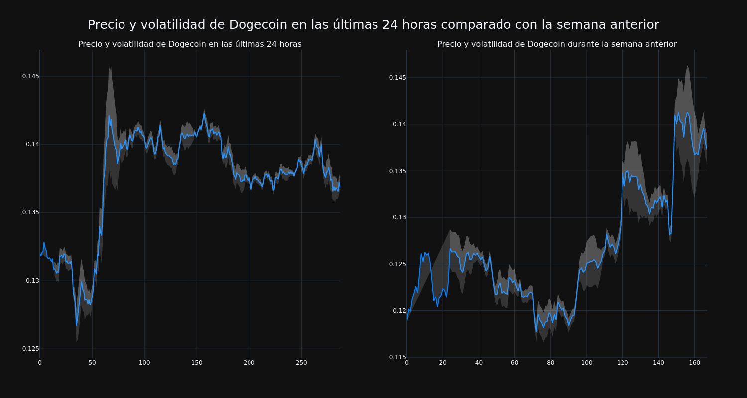 price_chart