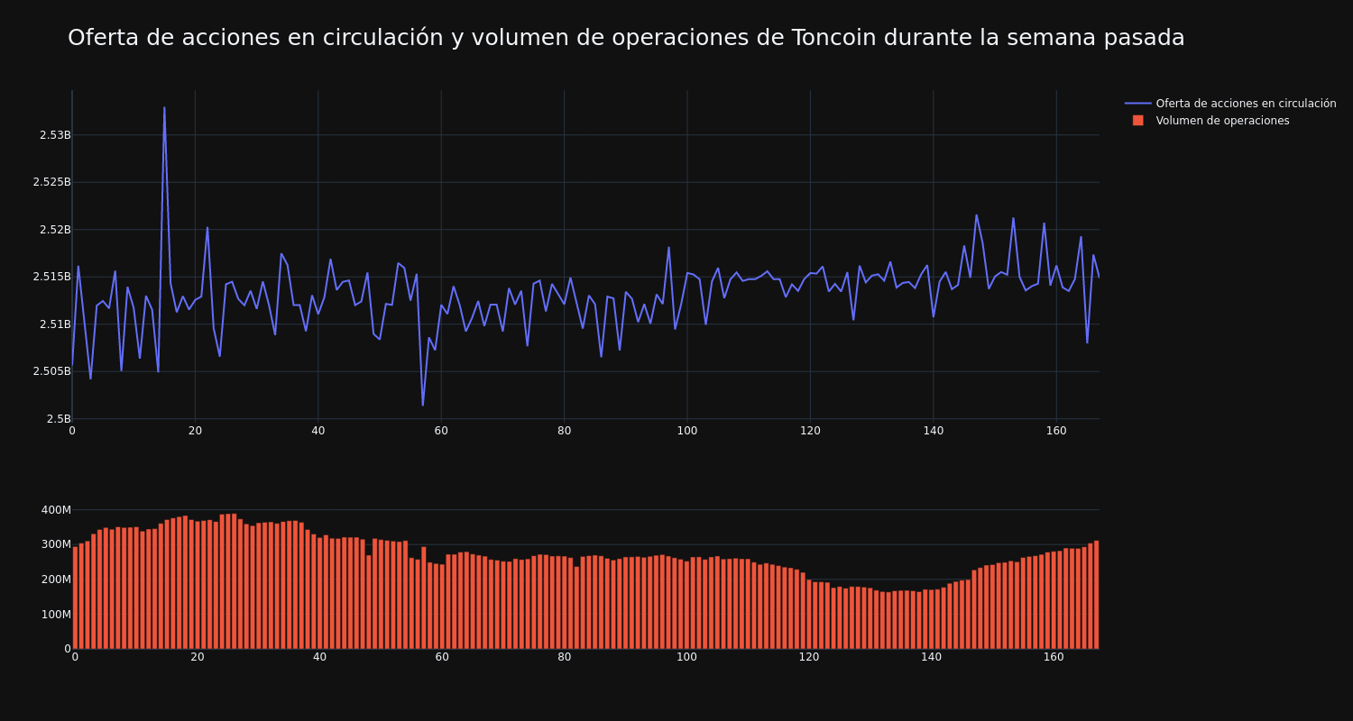 supply_and_vol