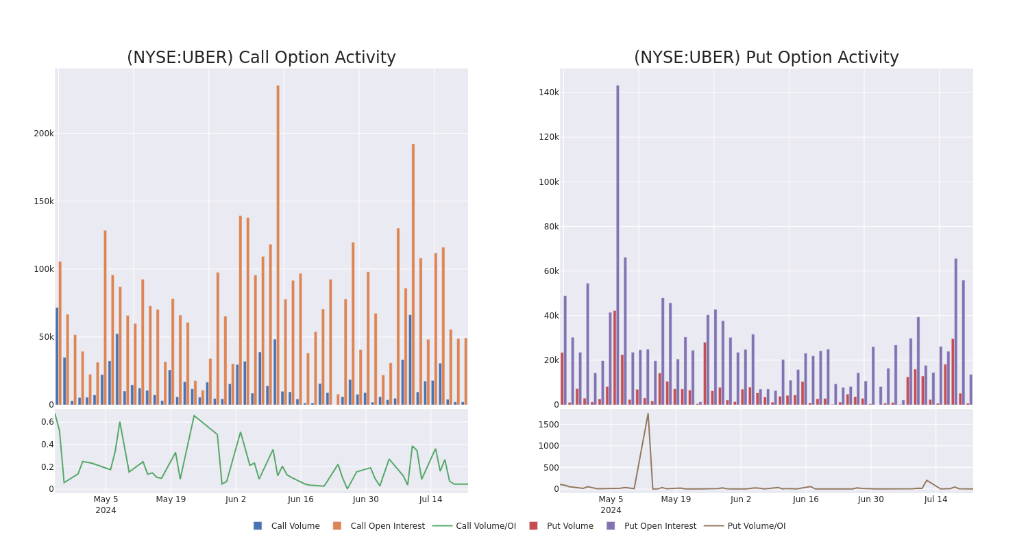 Options Call Chart