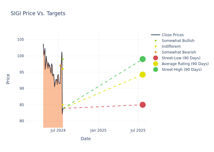 price target chart