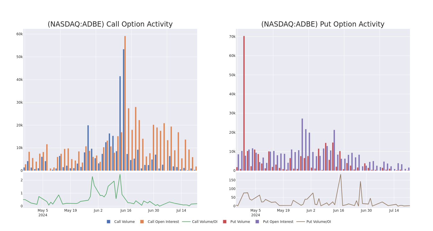 Options Call Chart