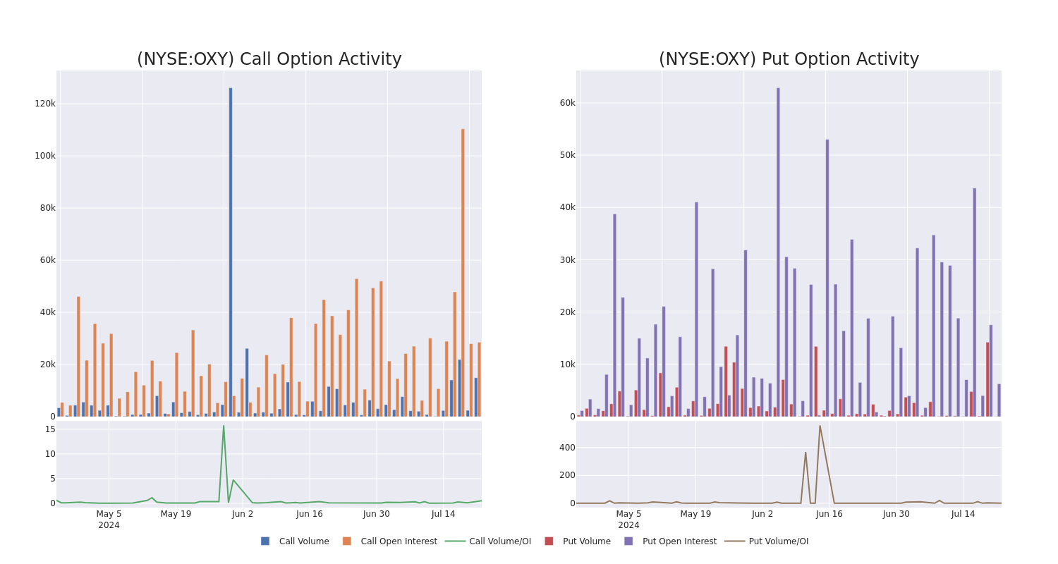 Options Call Chart