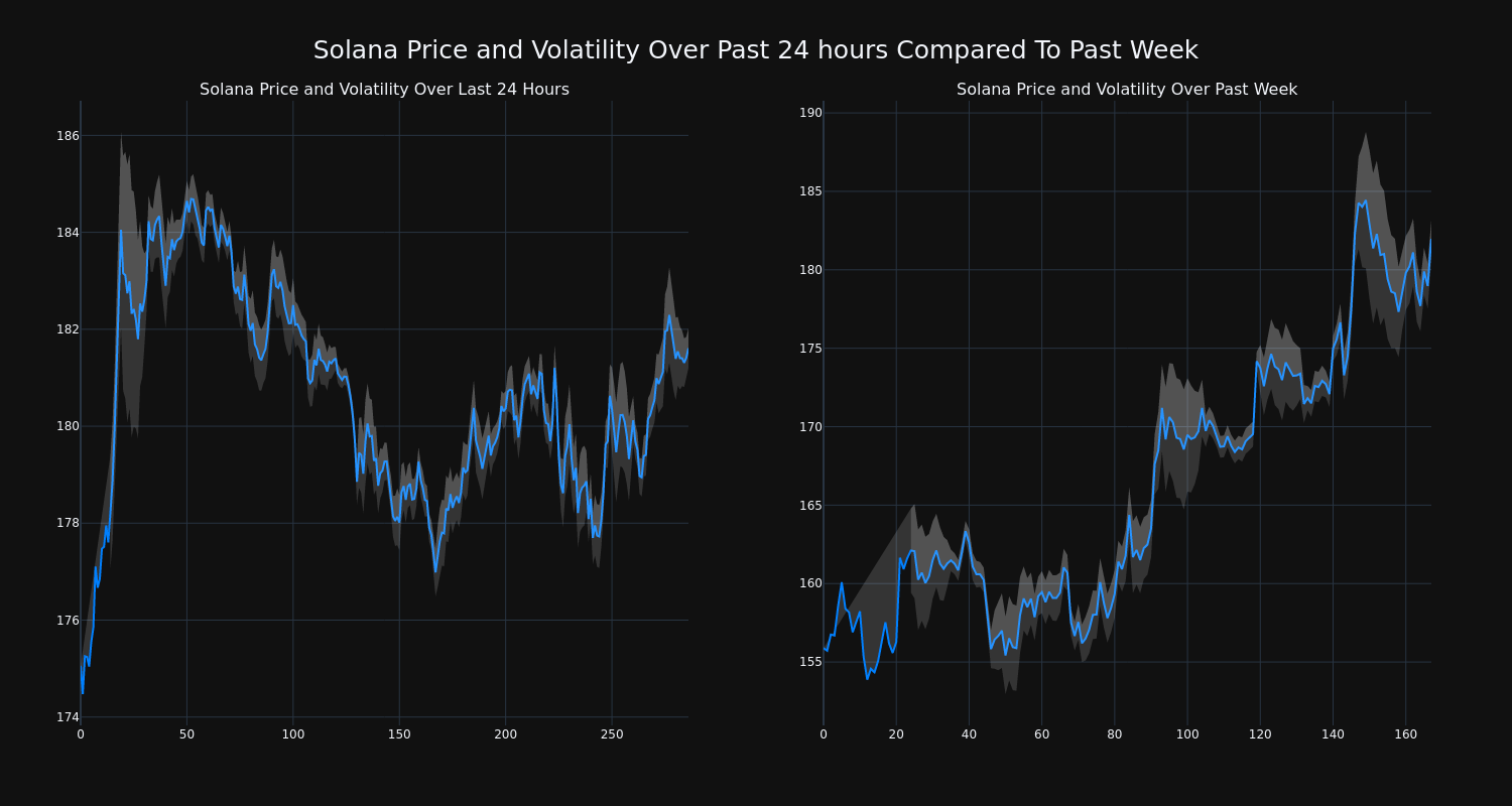 price_chart