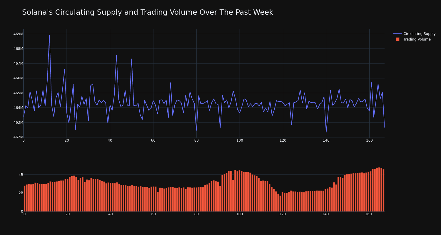 supply_and_vol