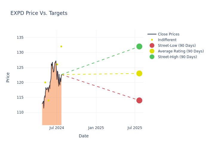 price target chart