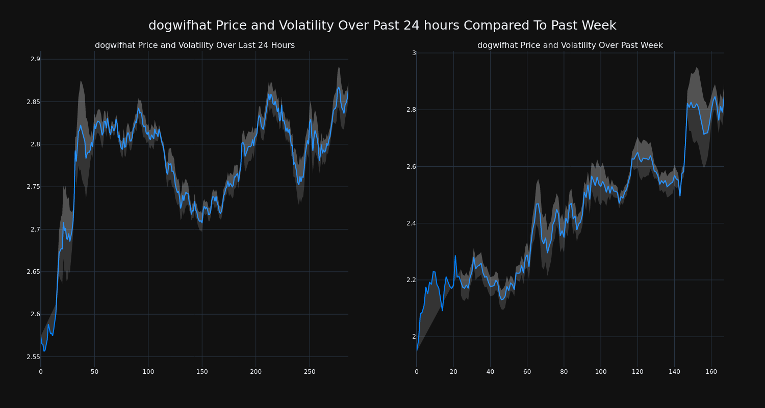 price_chart