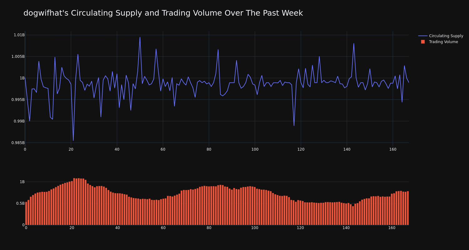 supply_and_vol