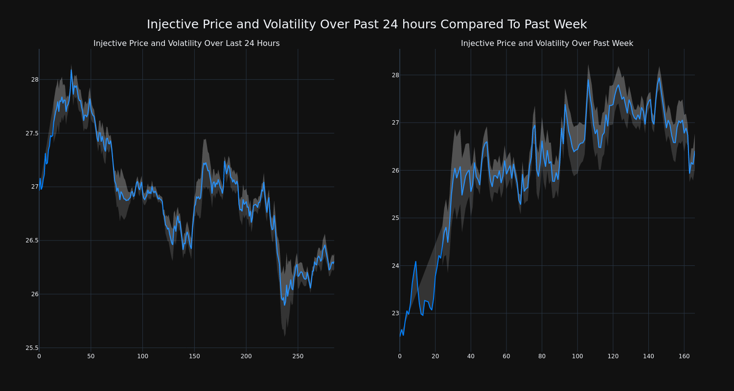 price_chart