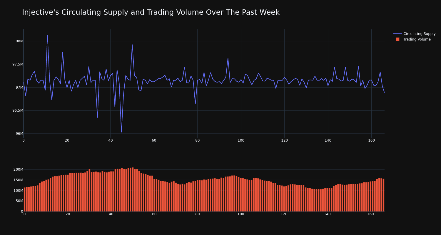 supply_and_vol