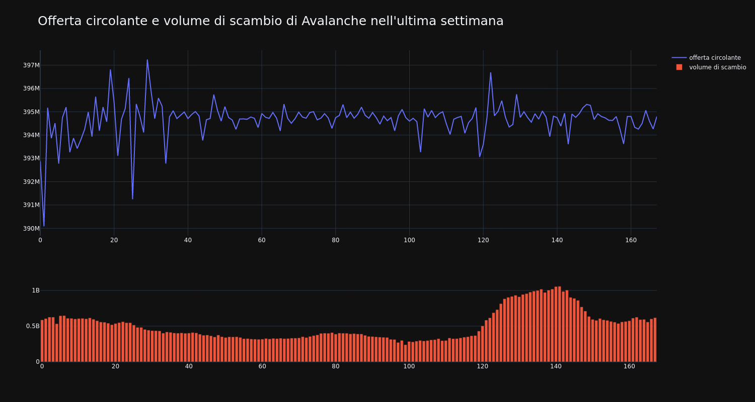 supply_and_vol