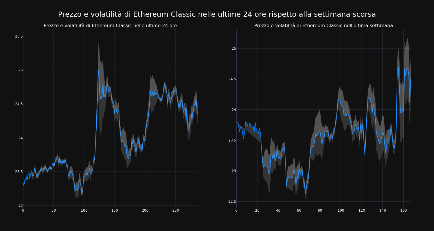 price_chart