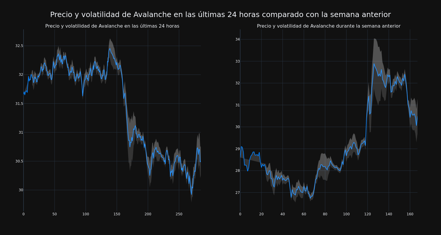 price_chart