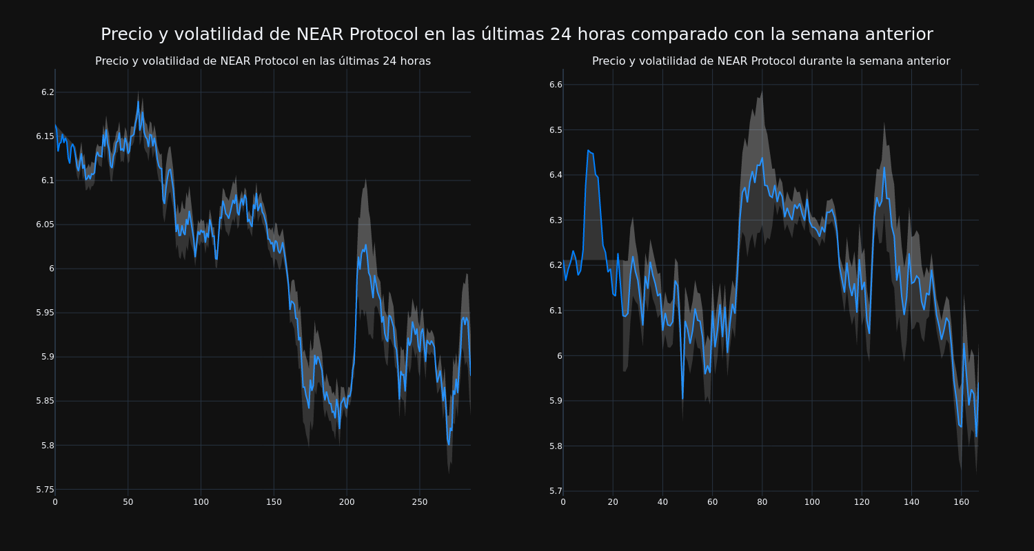 price_chart