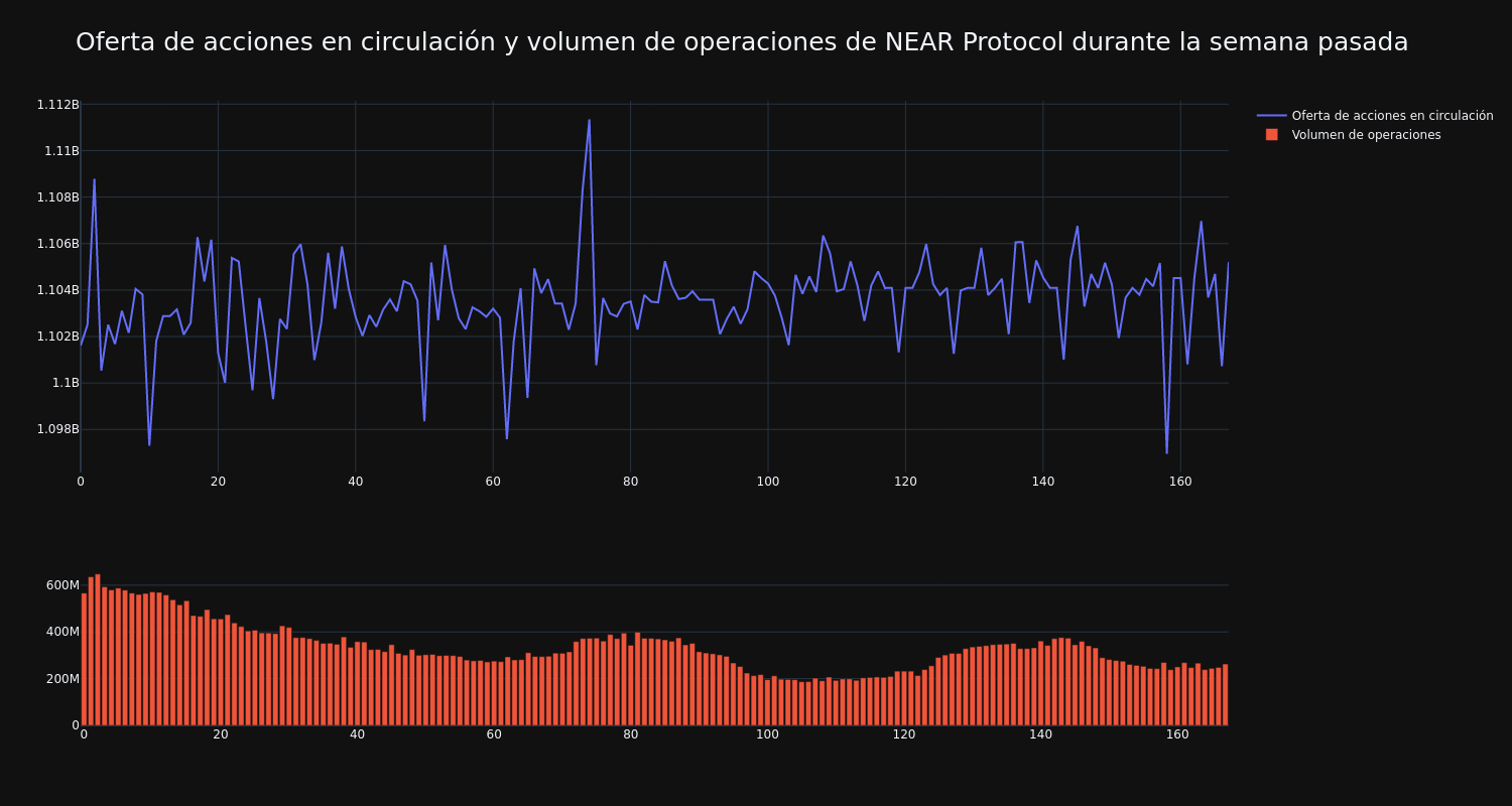 supply_and_vol