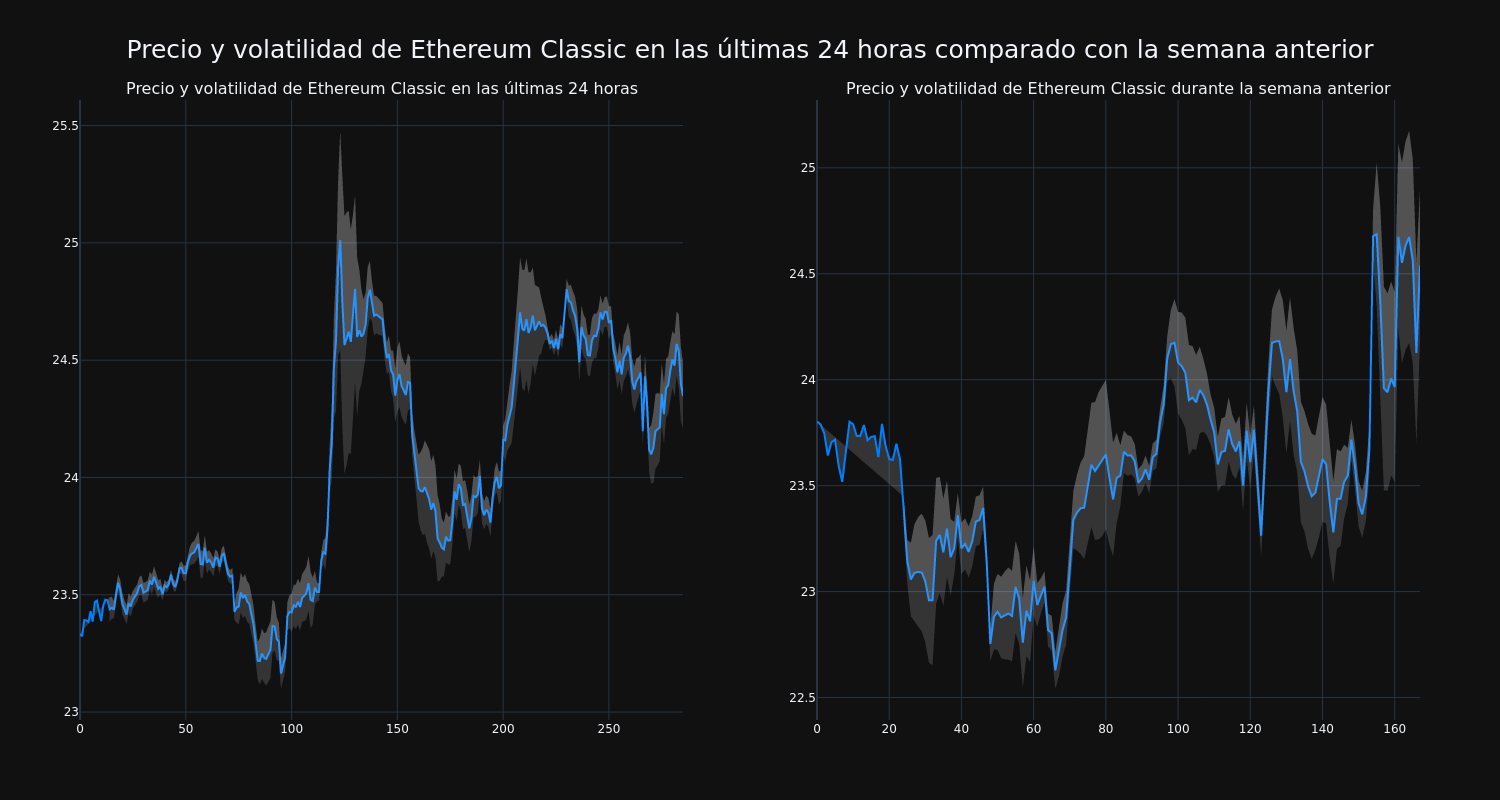 price_chart