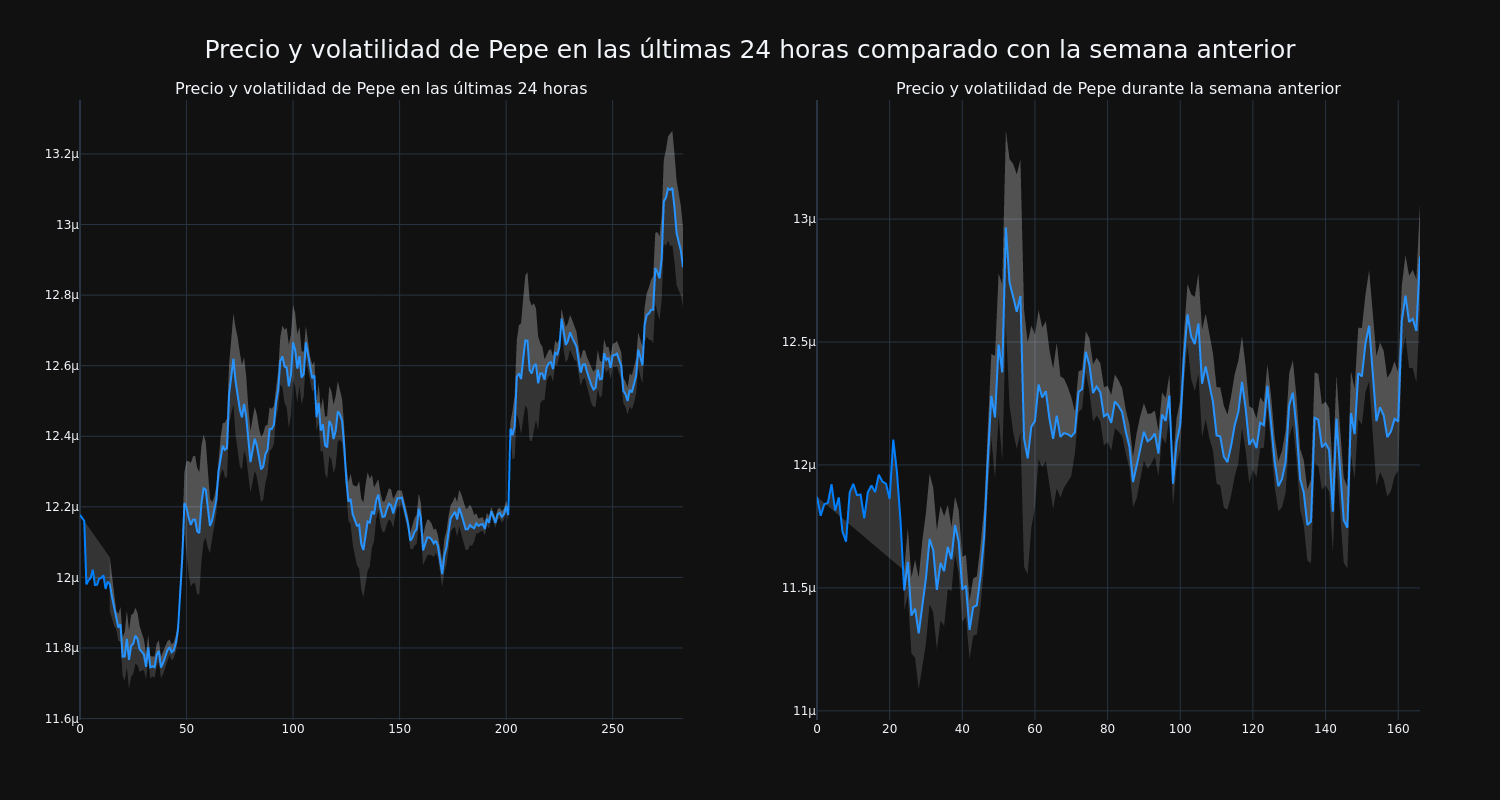 price_chart