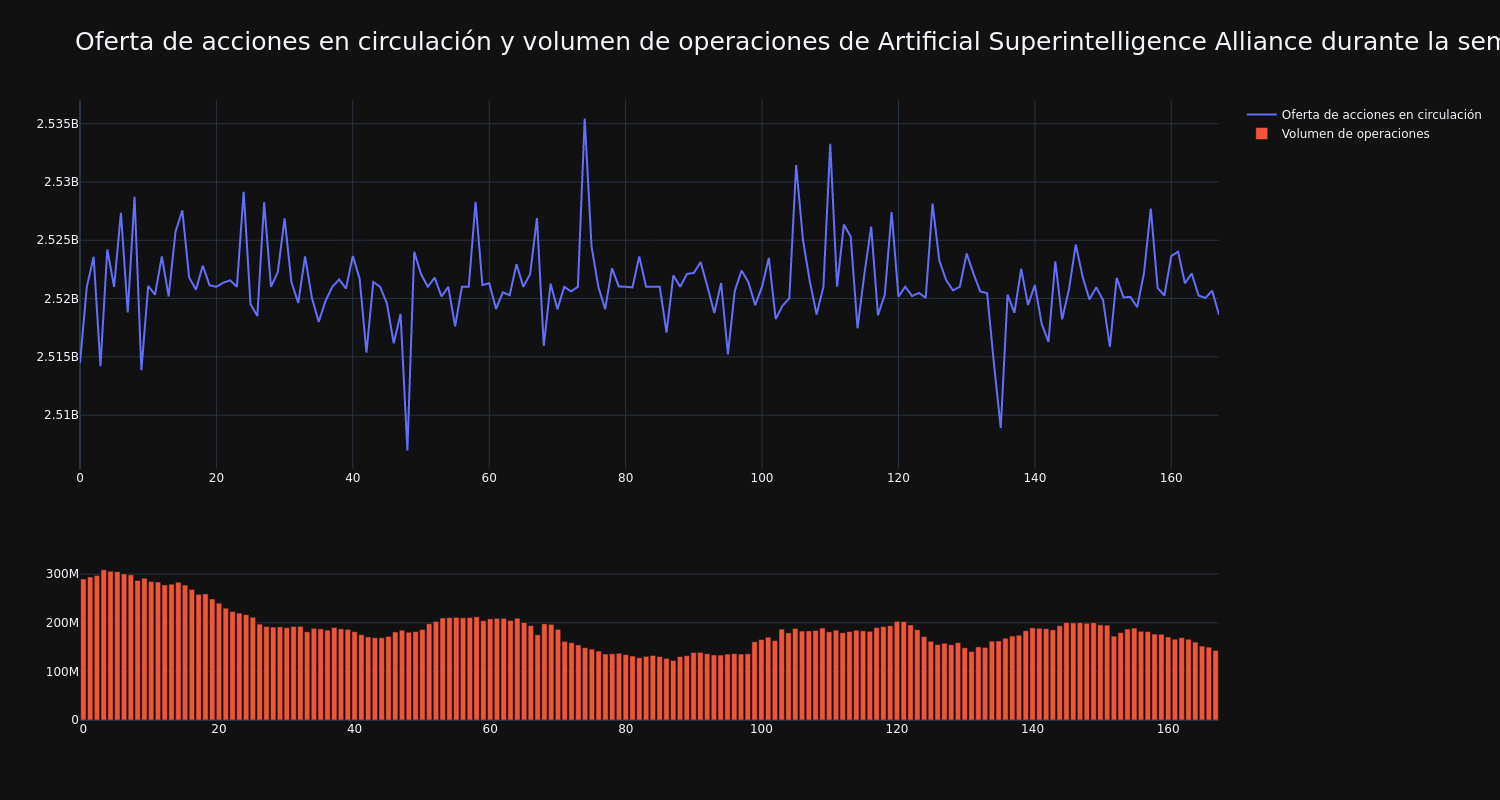 supply_and_vol