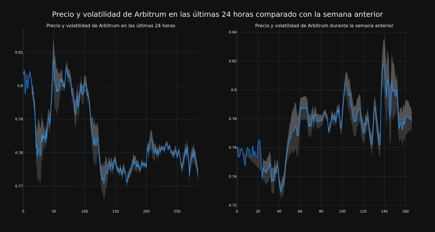 price_chart