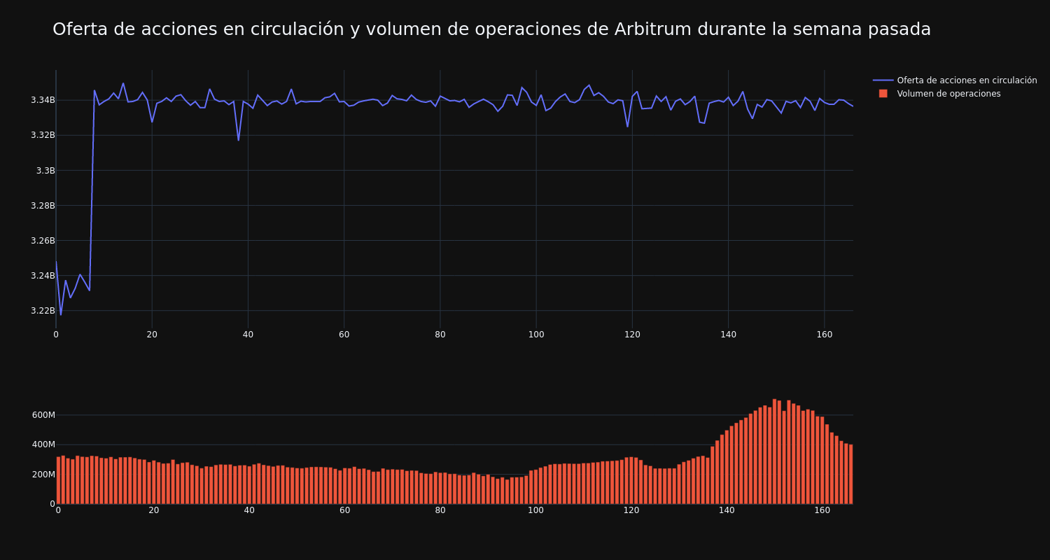 supply_and_vol