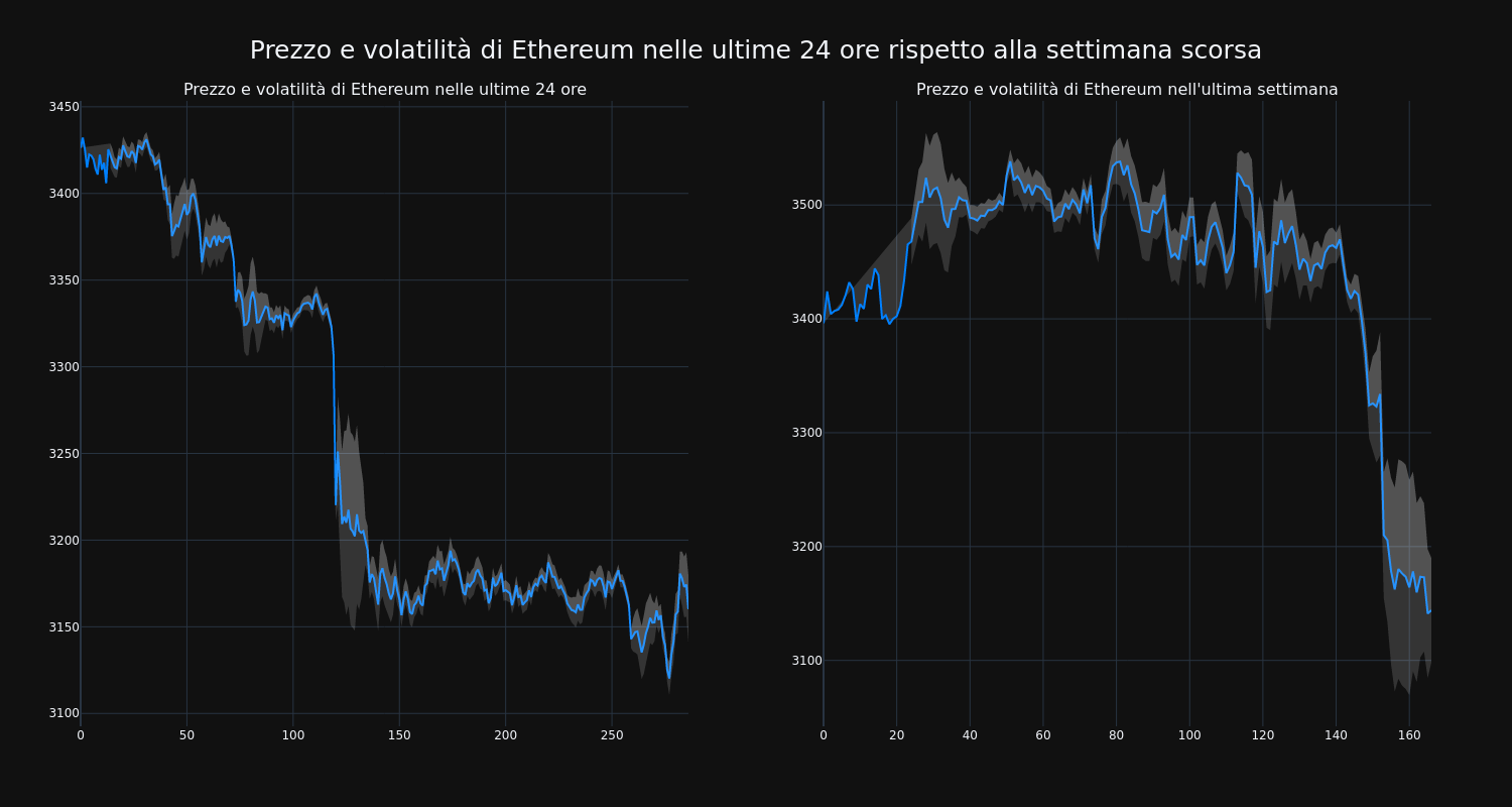 price_chart